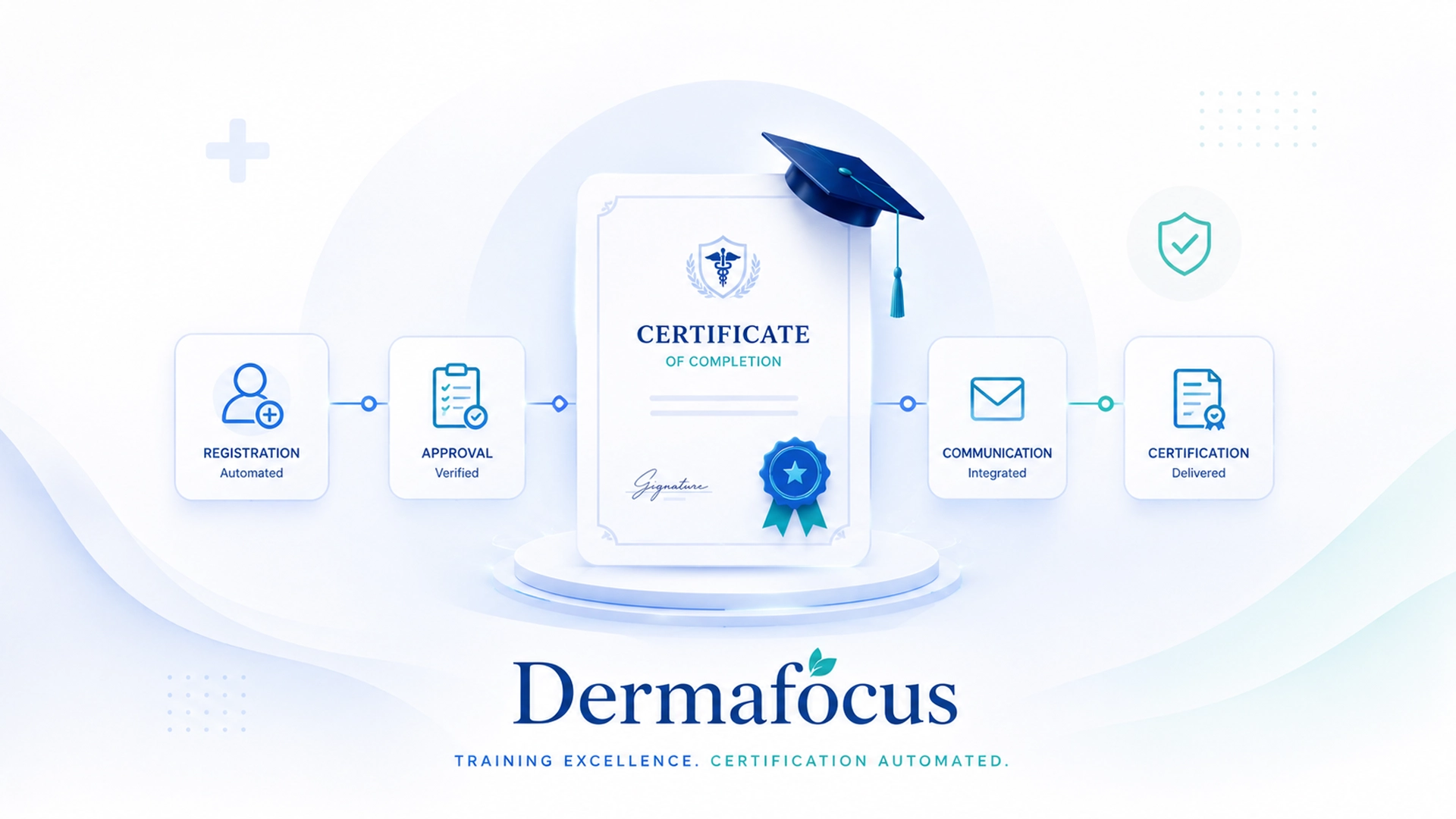 Dermafocus